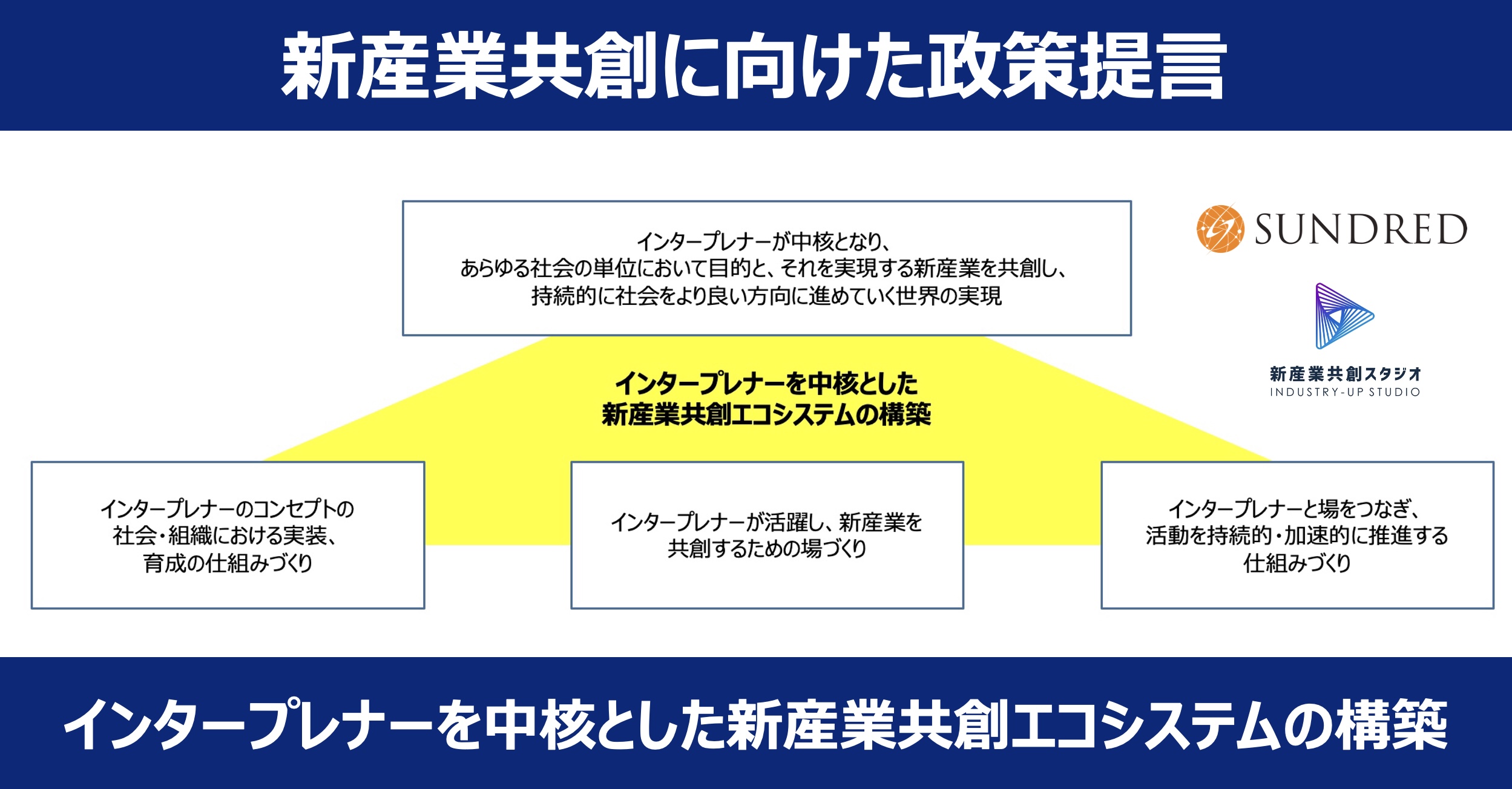 ビジネスエコシステム - 概念の理解からデザインの実践まで