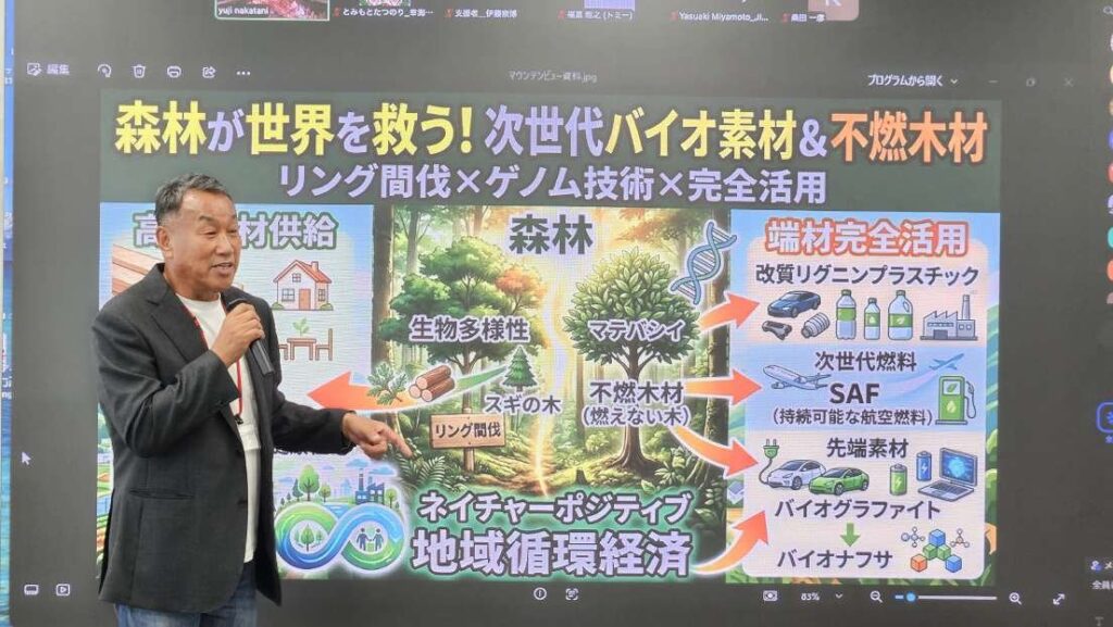 スタートアップによる中間報告の様子