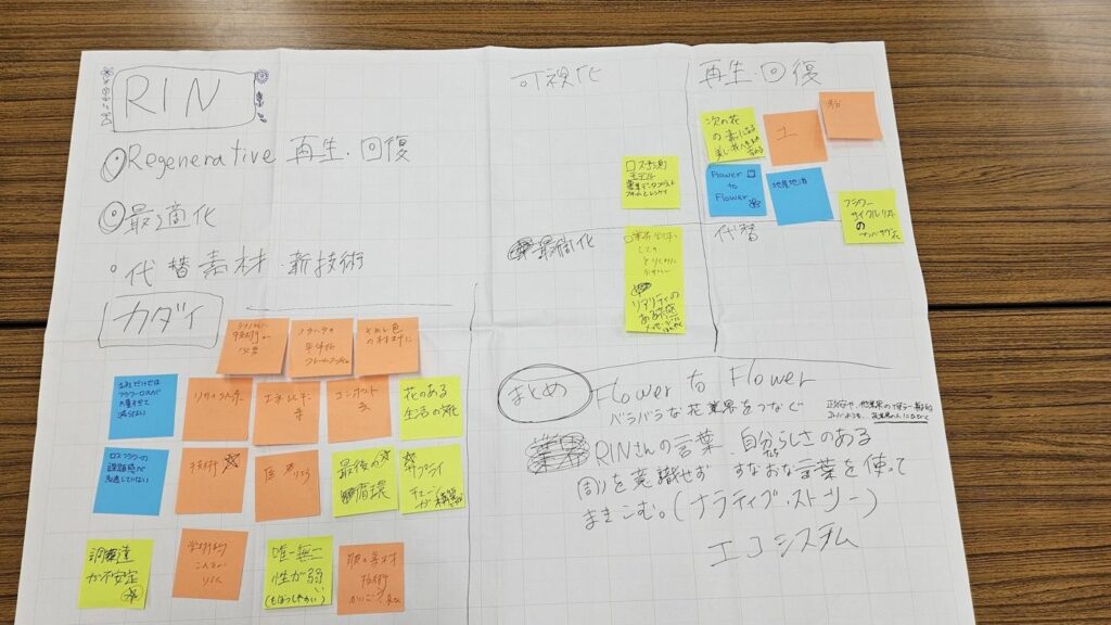 ワークショップで作成したまとめシート